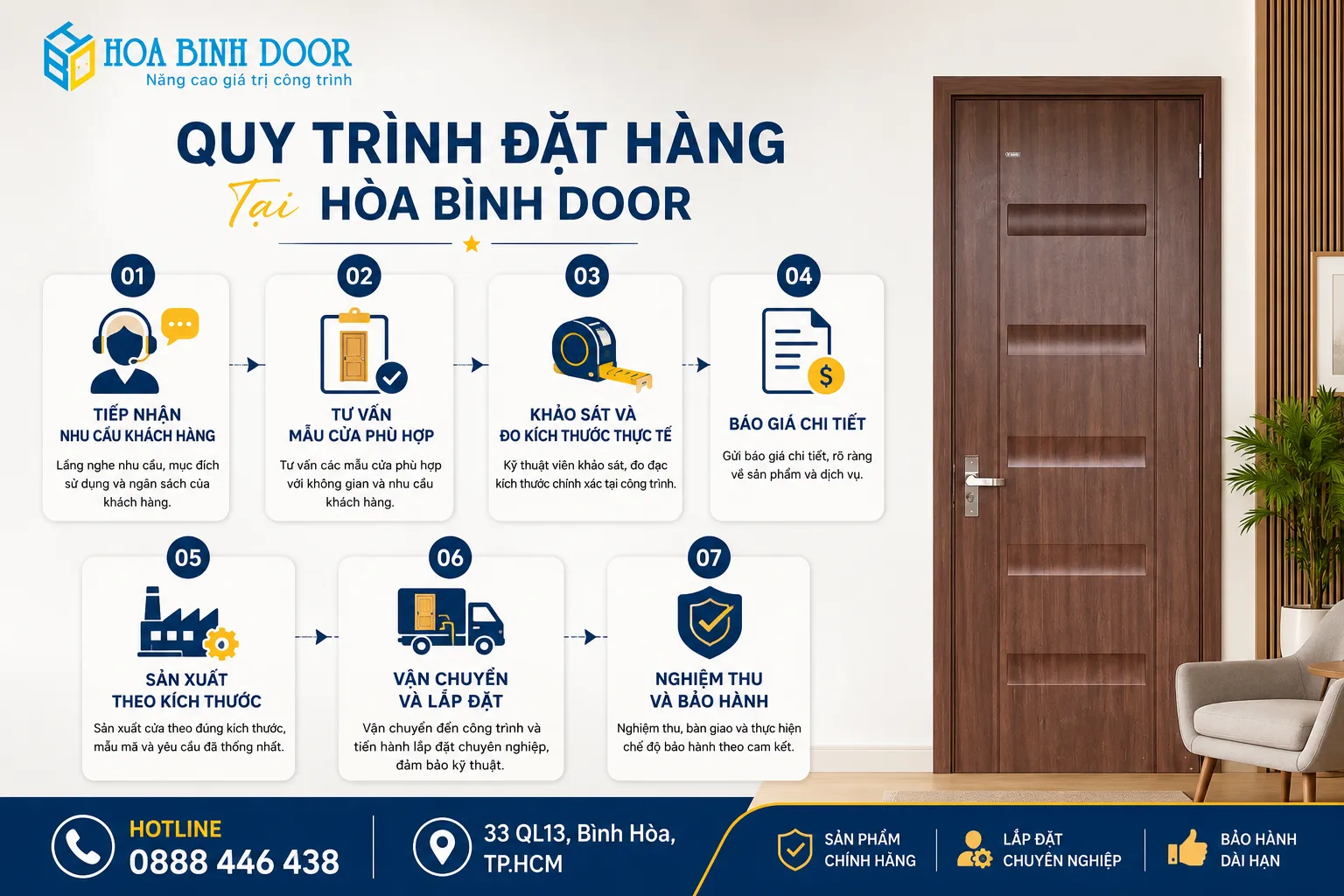 Cửa nhựa abs hàn quốc
