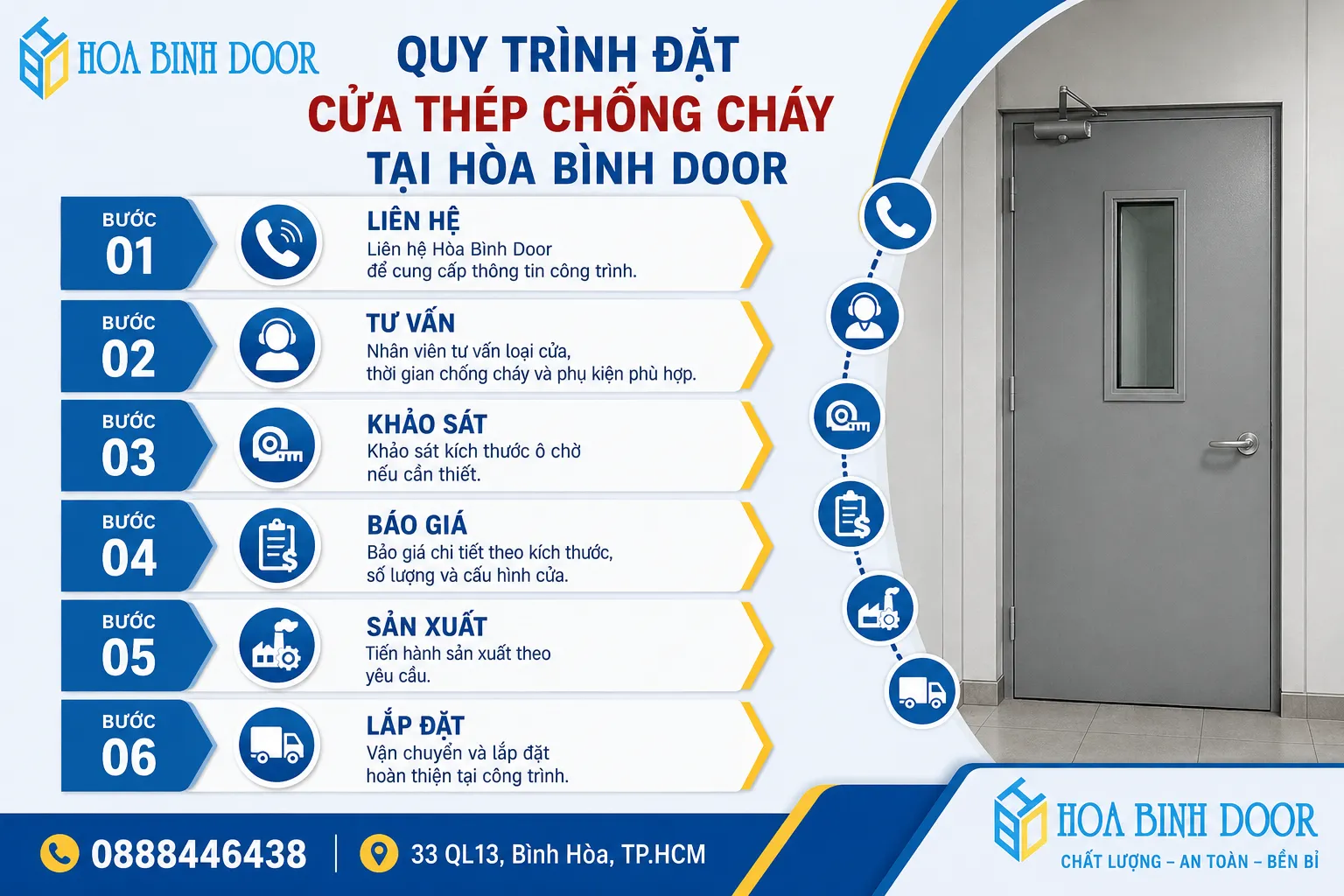 báo giá cửa thép chống cháy